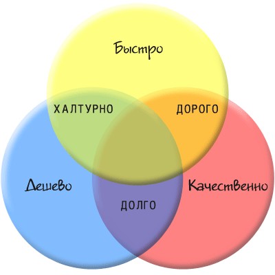 Покупка авто на Энергетиков