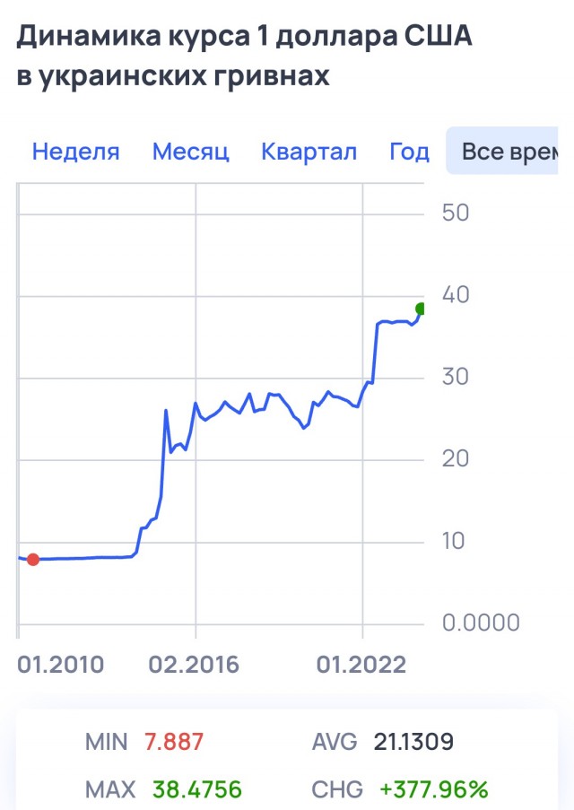 После штурма
