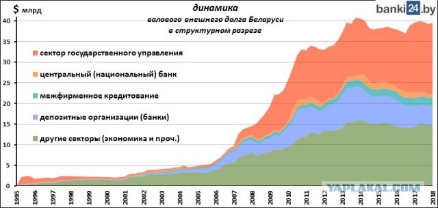 Киев сегодня