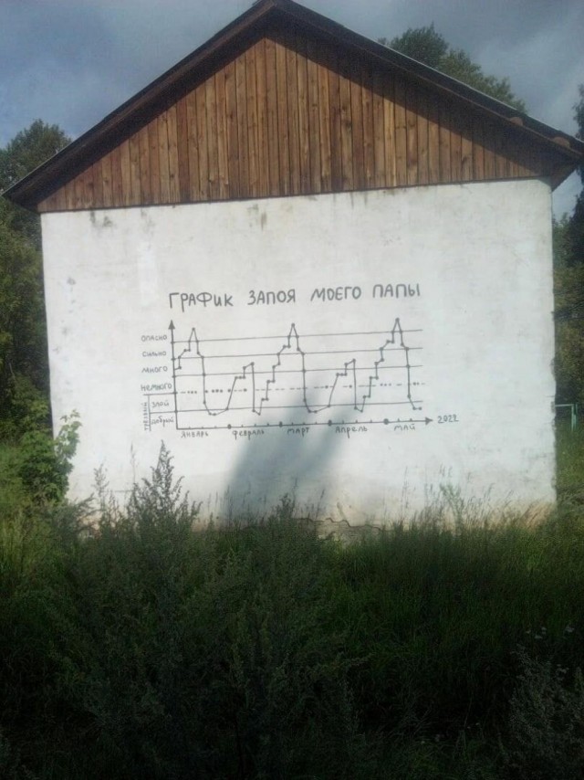 Быстрая деградация. Номер 7