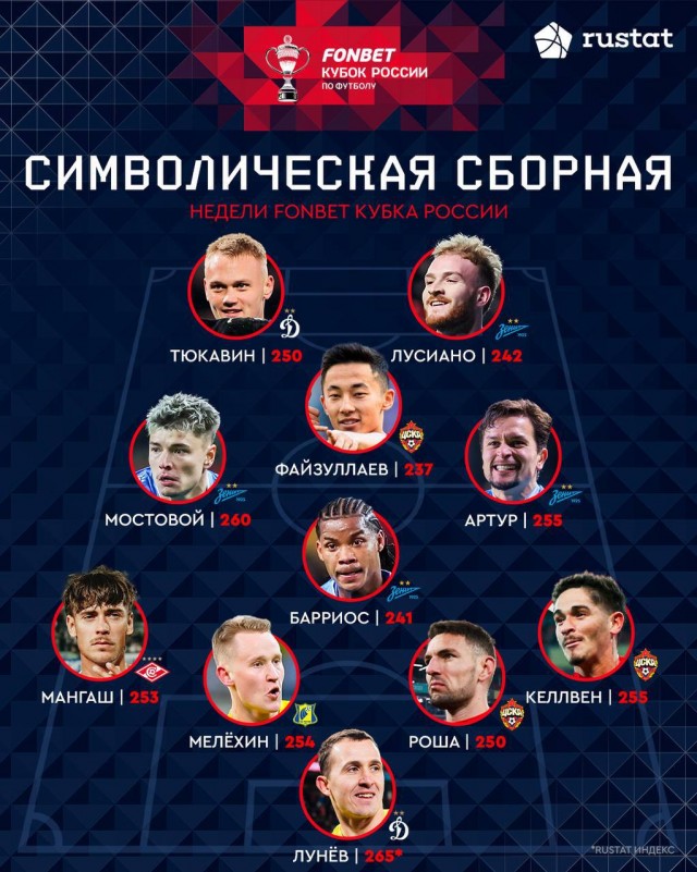 РПЛ без прикрас и модераций 5