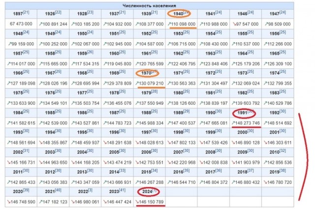 Про демографию в мире и в Европе в частности.