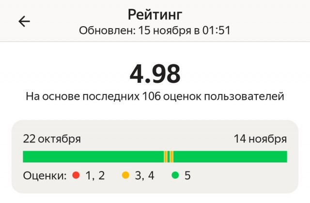 Курьеры в край охренели