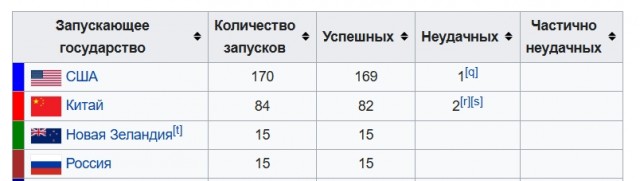 Турция строит космодром в Сомали.