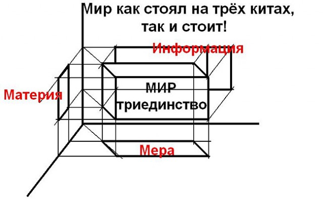 Времени не существует