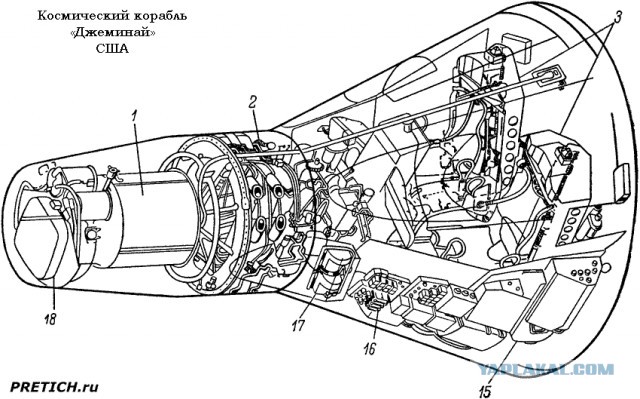 Лунная афера НАСА