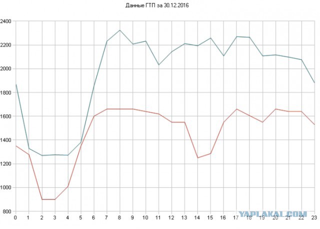 Энергетическая супердержава