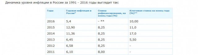 Нашел чек от 29.08.2013