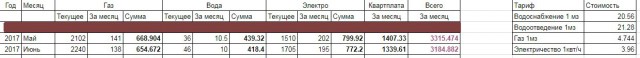 Коммуналка разоряет россиян