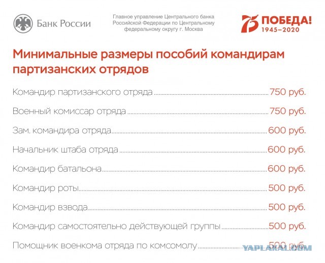 Какая зарплата была у советских солдат во время Великой Отечественной войны