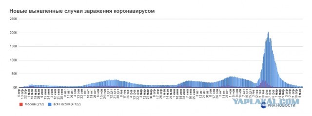 Пандемия. Коронавирус и съехавшие крыши. Россия и мир. Часть 34.