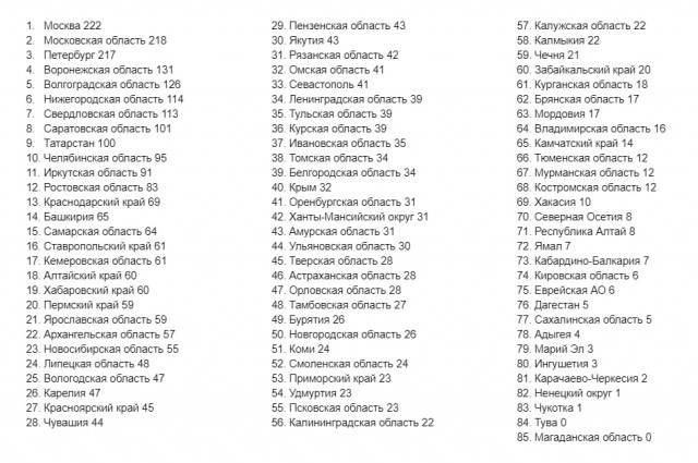 Пандемия съехавших крыш. Разновидности болезни. Россия и мир. Часть 36