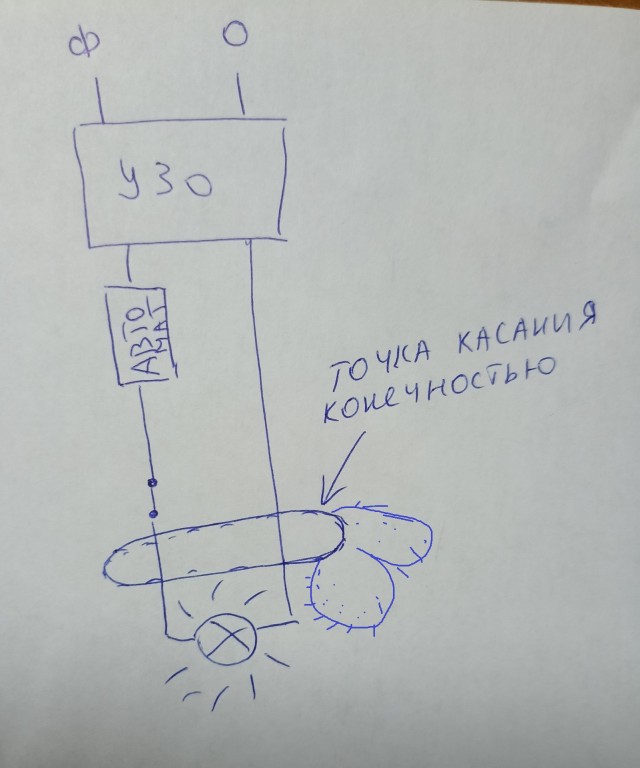 Заземлил фазу через себя на ноль.