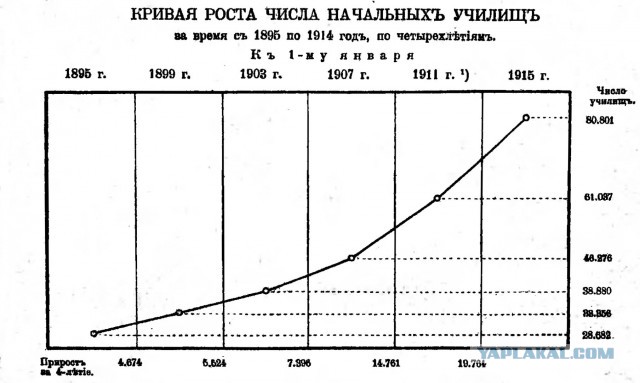 Почему при Сталине школьные золотые медали были 583 пробы