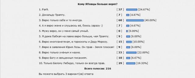 Дональд Трамп заявил, что намерен ввести «очень жесткие пошлины», если сделки по Украине не удастся достичь в течение 50 дней