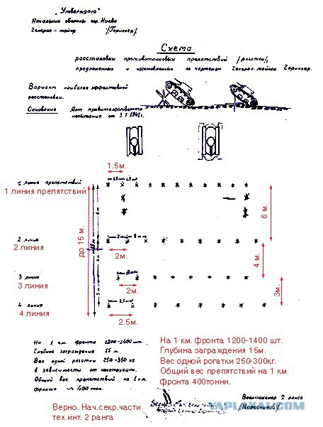 Противотанковый Ёж
