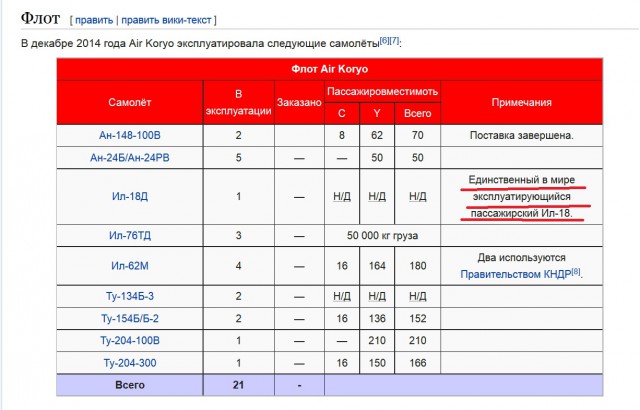 Северная Корея