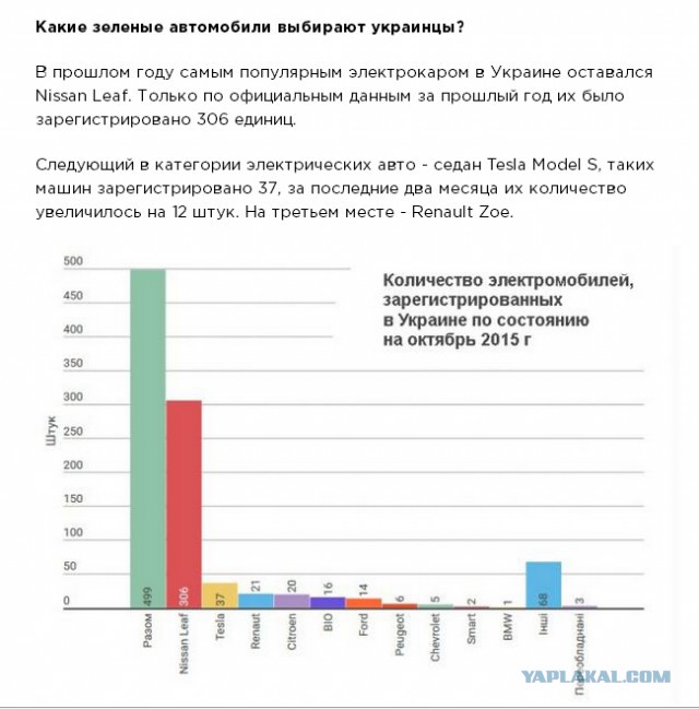 О Тесла и хреновости