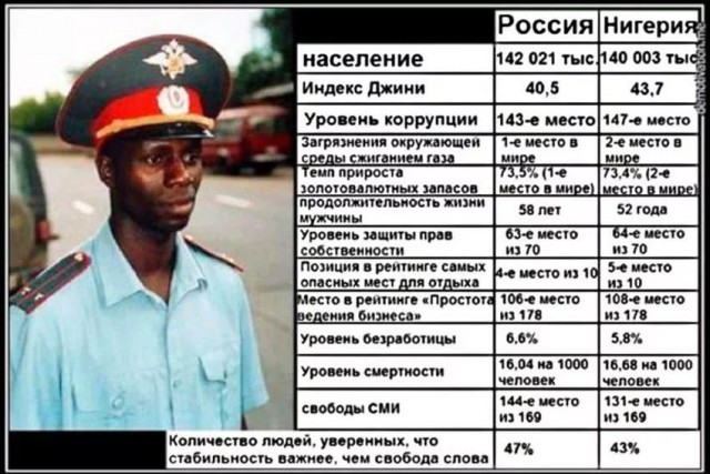 Русские вымирают?