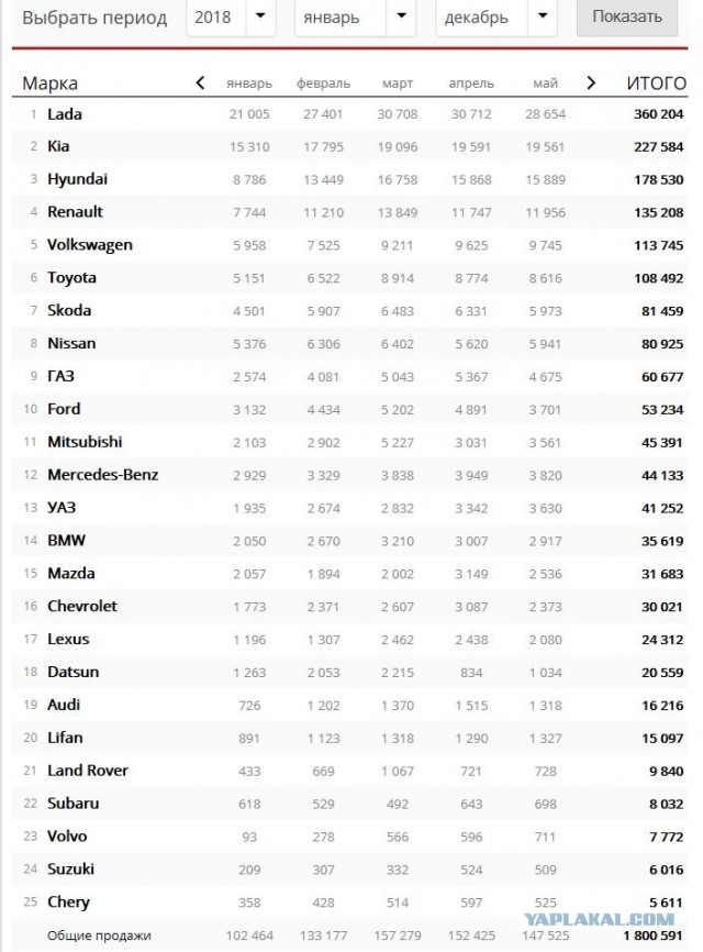 Россия - США. Реальная ситуация в  одном из разделов экономики
