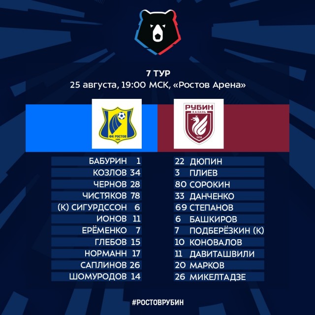 Чемпионат России по футболу, сезон 2019-2020(часть II)