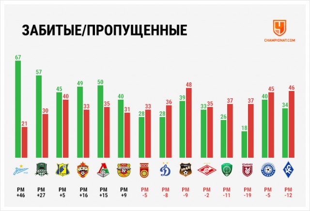 Чемпионат России по футболу 2019-2020. Часть V.