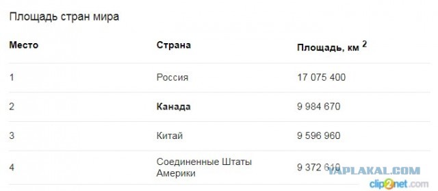 На интеграции России и Белоруссии поставили крест