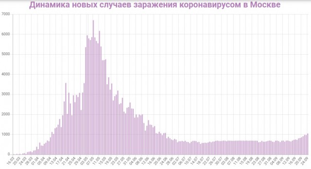 В Петербурге снова выстроилась очередь из скорых