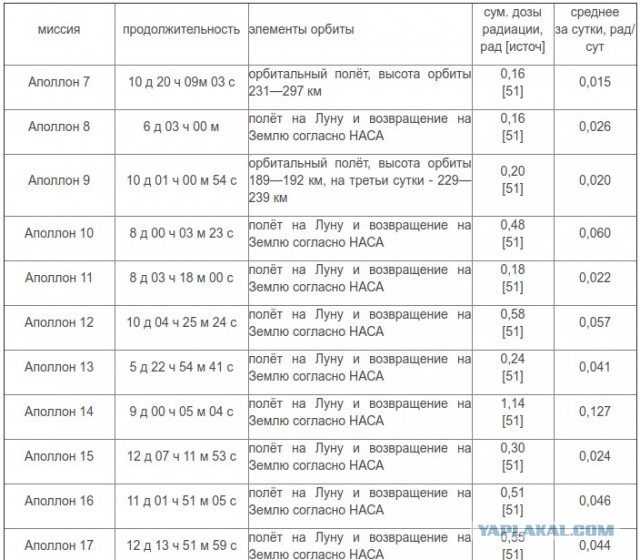 Про скафандры и Голливуд