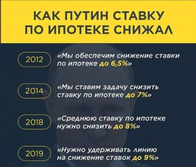 Высказывания российских чиновников
