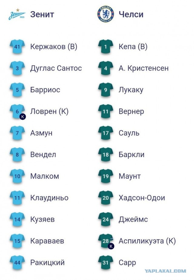 РПЛ, сезон 2021-2022, часть четвертая