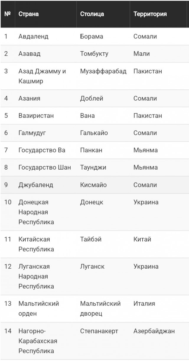 Приднестровье хочет стать независимым от Молдавии