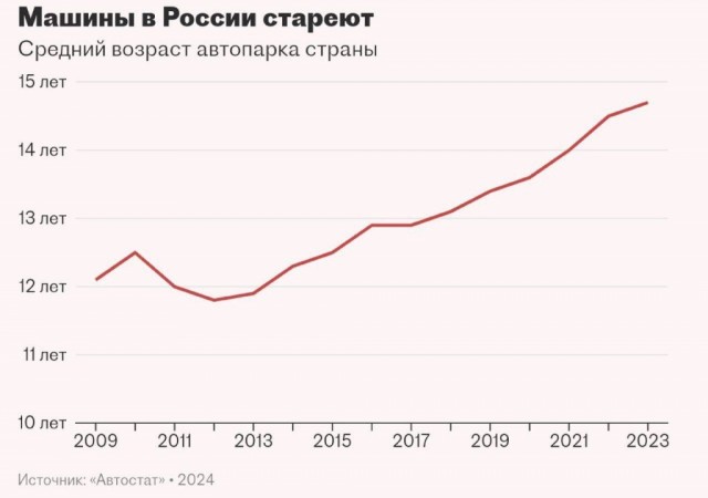 Продажи смартфонов в России неожиданно упали