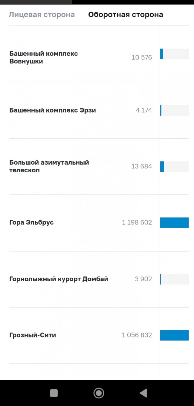 «Без объяснения причин запретили накручивать голоса»