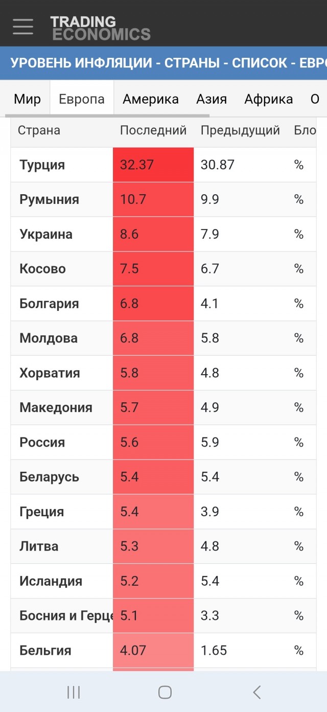 В Сербии новая попытка майдана — десятки тысяч вышли против Вучича