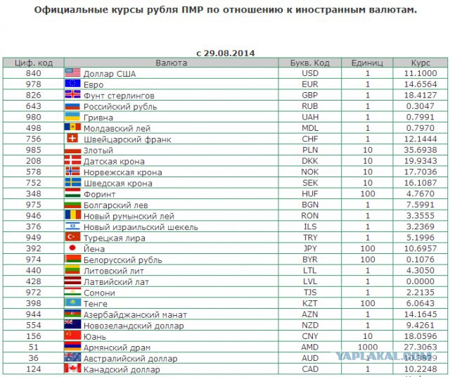Приднестровские чатлы (новые денги)