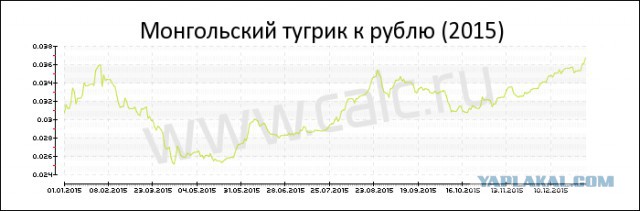Паника на рынках