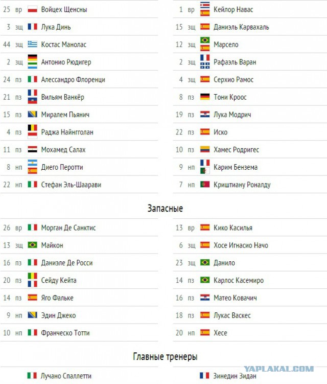 Champions League Сезон 2015/2016. Часть 2