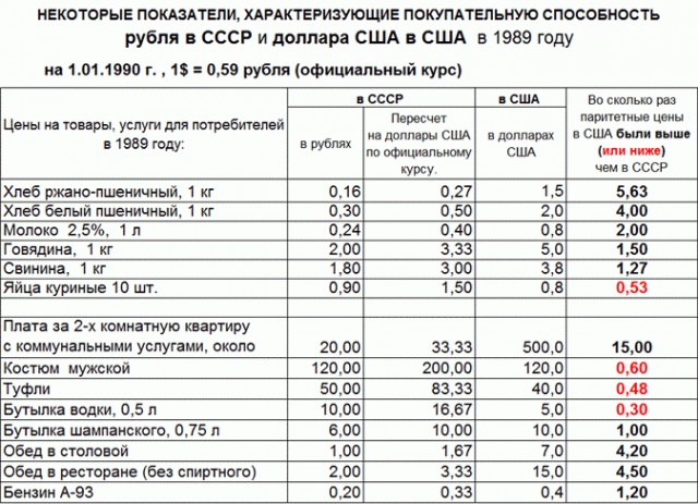 СССР – вершина русской цивилизации