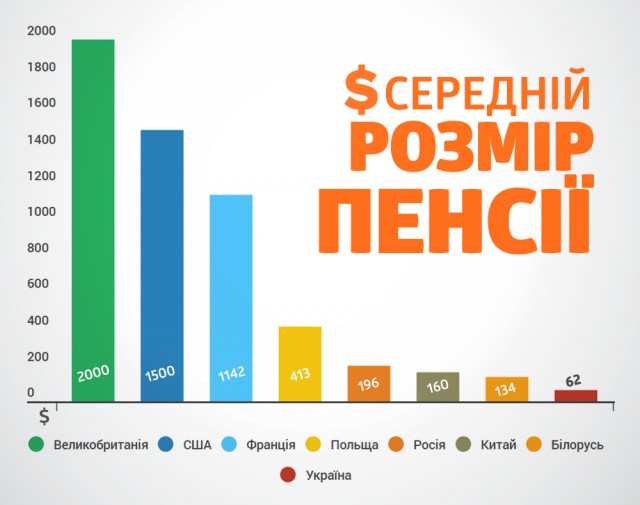 Россия вошла в пятерку худших стран для пенсионеров