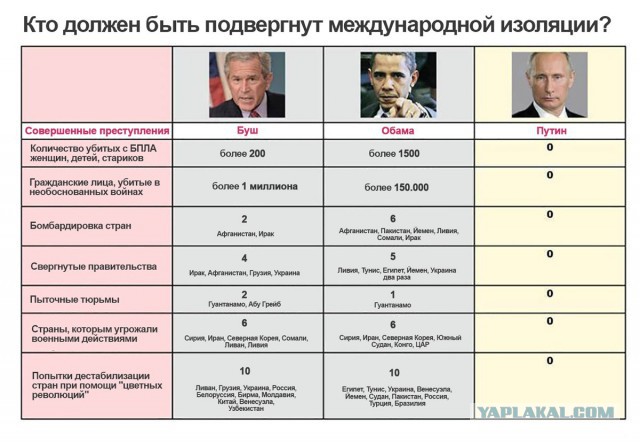 Американский журналист винит Путина в подталкивании США к гражданской войне