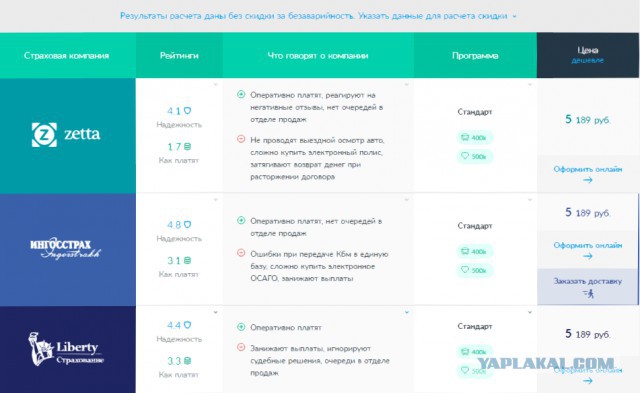 ОСАГО - назревает коллапс?