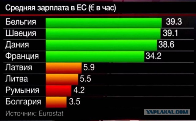 Дания: дороговизна, недоедание