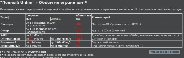 А у вас дорогой интернет?