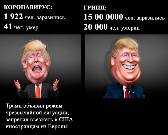 Коронавирус COVID – 19 и его распространение часть 7
