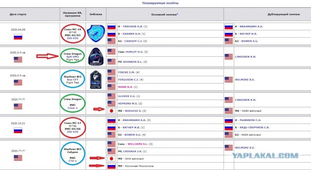 Первый пилотируемый запуск Crew Dragon запланирован на 27 мая