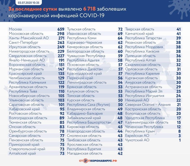 Пандемия. Коронавирус. Россия и мир. Последняя информация. Часть 17