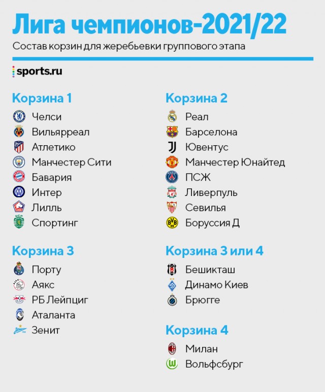 РПЛ 2021.Часть третья
