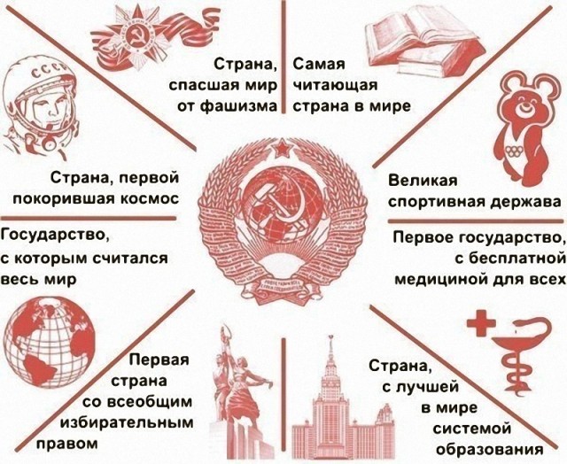 Памятник Сталину и Сталин-центр
