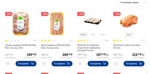 Сравнение цен в России и на Украине. Я немного в шоке
